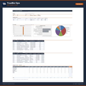 May include: A digital SOP and training dashboard interface titled TrueBiz Ops SOP Starter Library. The layout includes a training health summary, a bar chart, a pie chart, an action list, a leaderboard, and a 12-month training usage table.