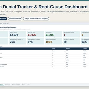 May include: A digital Claim Denial Tracker & Root-Cause Dashboard interface for Excel and Google Sheets. The display features metrics including Denials Logged, Denied $, Open $ at Risk, Recovered $, Past Deadline, and Deadline in 14 Days.