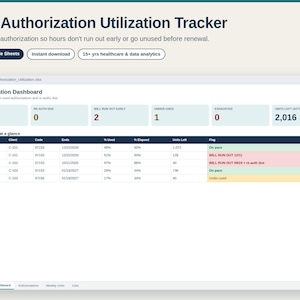 May include: A digital ABA Authorization Utilization Tracker spreadsheet interface. The dashboard displays metrics including active authorizations, re-auths due, and units left. It features a table with columns for Auth ID, Client, Code, Ends, % Used, % Elapsed, Units Left, and Flag.