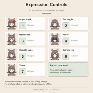 Seven preset numeric keypad keys for six facial expressions and the independent ear toggle.