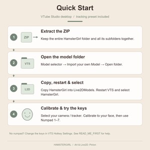 Illustrated flow: extract ZIP, copy whole model folder, select model, connect tracking and calibrate.