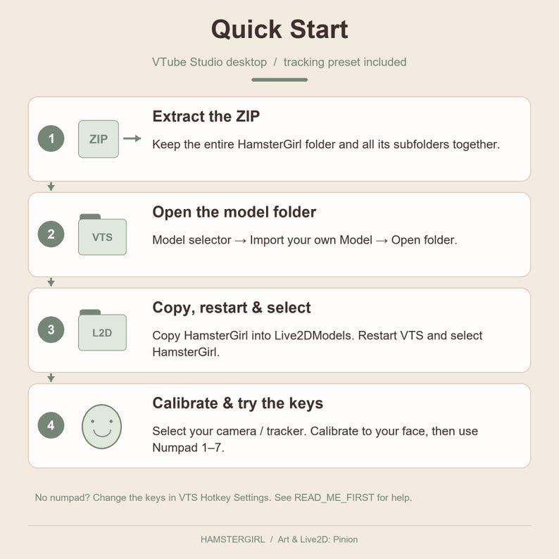 Illustrated flow: extract ZIP, copy whole model folder, select model, connect tracking and calibrate.
