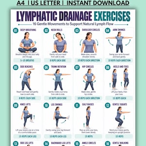 May include: A digital chart titled Lymphatic Drainage Exercises featuring 16 numbered illustrations of a person in a blue shirt and gray leggings performing movements like deep breathing, neck rolls, and squats with text instructions for each.