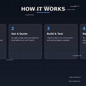 May include: A dark blue infographic titled HOW IT WORKS with four numbered steps: 1 Message Me, 2 Get A Quote, 3 Build & Test, and 4 Deliver & Support. Each step includes descriptive text on a dark background with the AwajehLabs logo at the bottom.