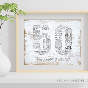 Nuvola di parole con numeri personalizzati STAMPA O TELA - Compleanno - Pensionamento - Dolce 16 - Regalo per collega - Regalo di anniversario