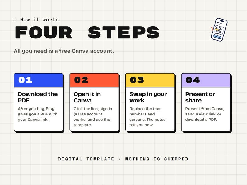Four steps: download the PDF, open it in Canva, swap in your work, then present or share.