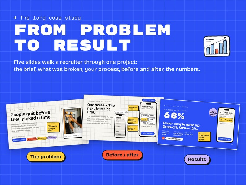 Three case study slides in a row: the problem, before and after, and the results with a 68% figure.