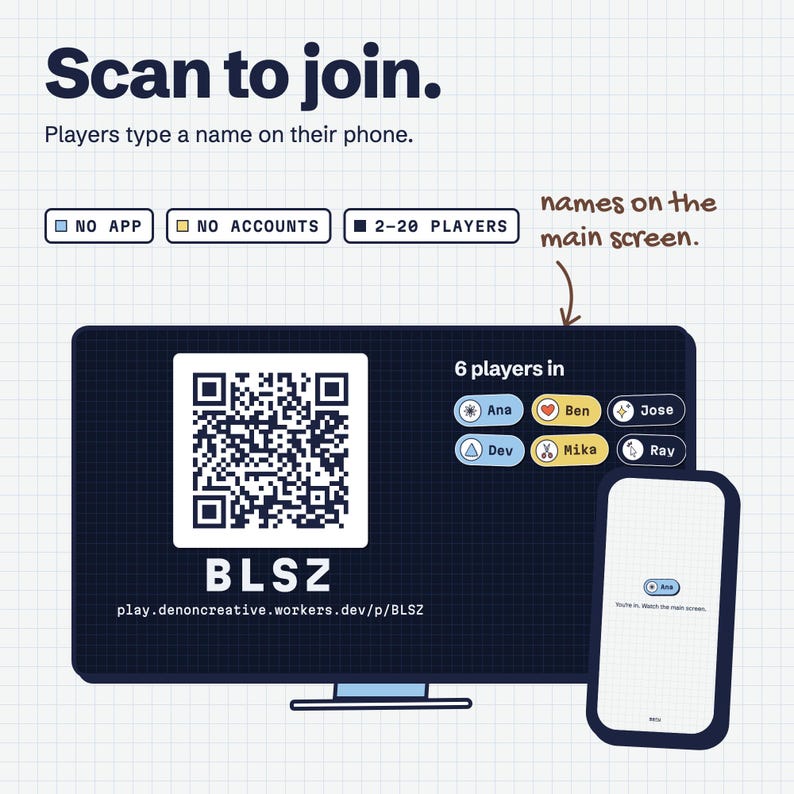 May include: A digital display showing a QR code and the text BLSZ with the URL play.denoncreative.workers.dev/p/BLSZ. The screen lists 6 players: Ana, Ben, Jose, Dev, Mika, and Ray. A smartphone shows a player name entry screen.