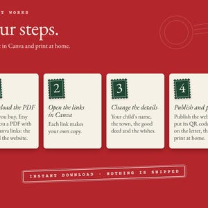 How it works in four steps: download the PDF, open the links in Canva, change the details, publish and print.