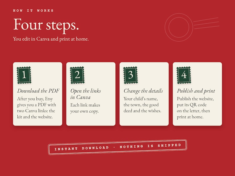 How it works in four steps: download the PDF, open the links in Canva, change the details, publish and print.