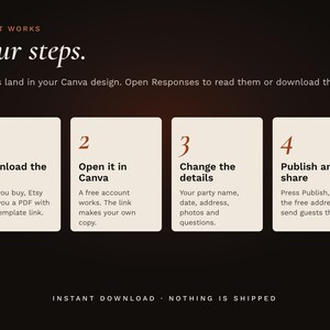 Four steps: download the PDF, open it in Canva, change the details, then publish and share the link.