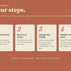Four steps: download the PDF, open it in Canva, change the details, then publish the website and print.