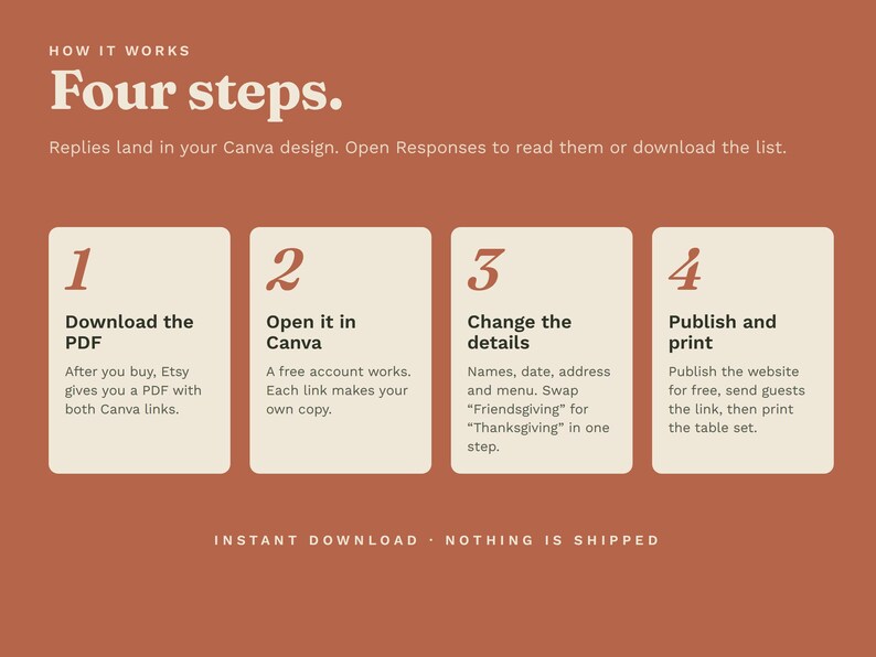 Four steps: download the PDF, open it in Canva, change the details, then publish the website and print.