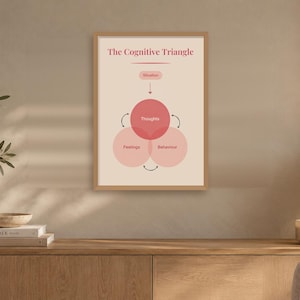 CBT Triangle Poster | Cognitive Behavioural Therapy Printable | Therapy Decor | School Counsellor Print |  Digital Download