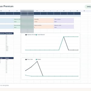 Peut inclure: Un modèle de feuille de calcul numérique intitulé Budget Travaux Premium avec un onglet tableau de bord. La mise en page comprend des tableaux de données pour les dépenses mensuelles, les catégories budgétaires et deux graphiques linéaires.