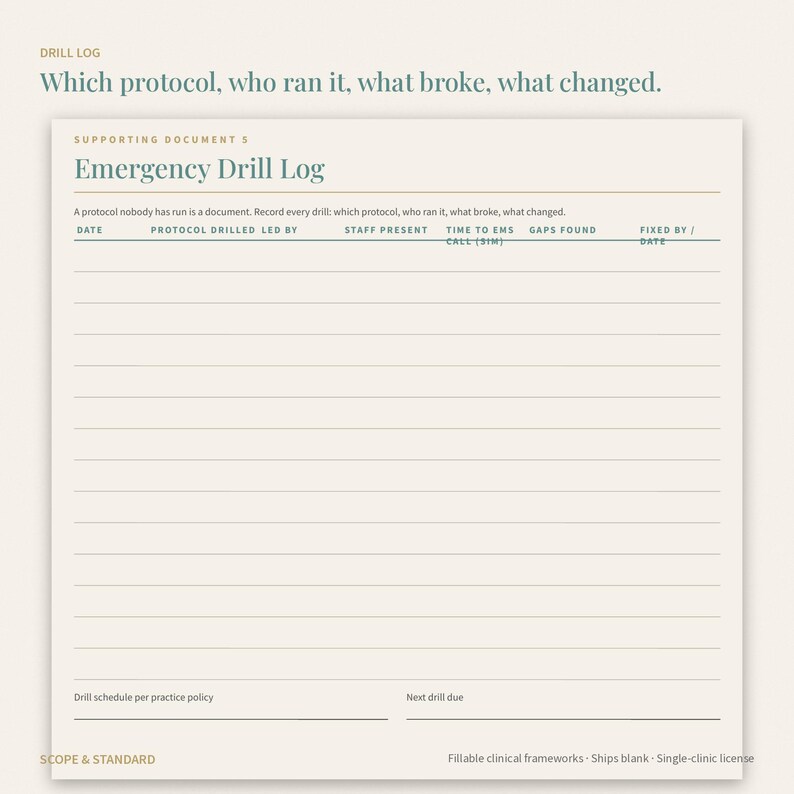Puede incluir: Un documento de registro de simulacros de emergencia de color crema con texto en verde azulado oscuro. El encabezado dice: Which protocol, who ran it, what broke, what changed. Incluye columnas para fecha, protocolo, responsable, personal presente, hora de llamada a emergencias, brechas encontradas y correcci&oacute;n.