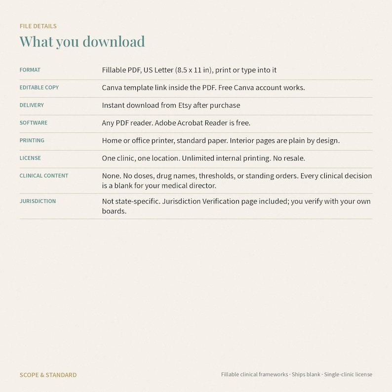 May include: A digital document titled What you download, detailing file specifications for a fillable PDF in US Letter 8.5 x 11 inch format. It includes information on Canva template access, software compatibility, printing, licensing, and clinical content.