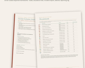 Med Spa Emergency Protocols Bundle, 18 Injectable Complication Frameworks (Canva + PDF)