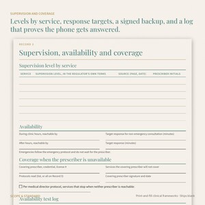 May include: A cream-colored clinical framework document titled Supervision and Coverage. It includes sections for Supervision level by service, Availability, and Coverage when the prescriber is unavailable, with blank lines for data entry and checkboxes.