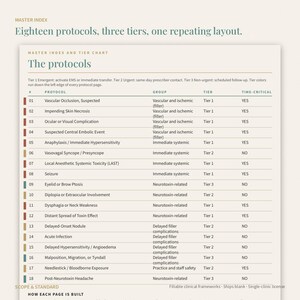 May include: A clinical master index chart titled The protocols, featuring a table with eighteen numbered rows. Columns include protocol name, group, tier, and time-critical status. The document uses a color-coded system for medical emergency tiers.