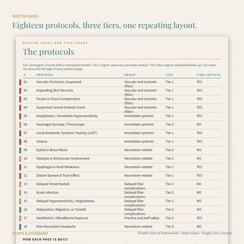May include: A clinical master index chart titled The protocols, featuring a table with eighteen numbered rows. Columns include protocol name, group, tier, and time-critical status. The document uses a color-coded system for medical emergency tiers.