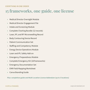 May include: A document listing 15 frameworks, one guide, and one license, including modules for medical director oversight, intake, charting, laser safety, emergency preparedness, and patient communication, with a branding guide and license addendum.