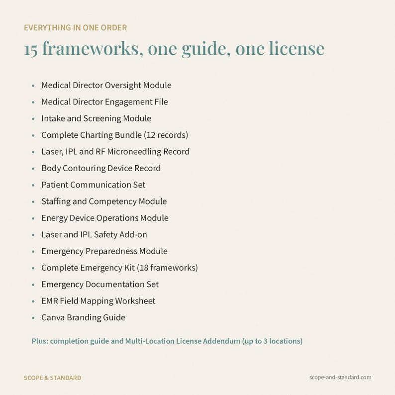 May include: A document listing 15 frameworks, one guide, and one license, including modules for medical director oversight, intake, charting, laser safety, emergency preparedness, and patient communication, with a branding guide and license addendum.