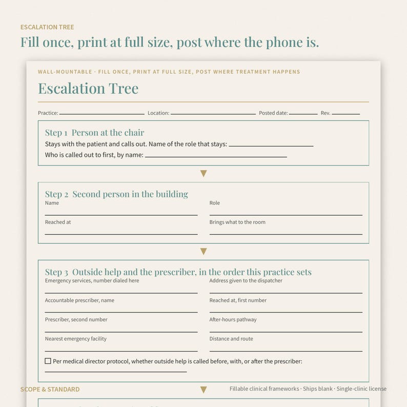 May include: A printable Escalation Tree form on a light background with dark text. The document includes sections for practice details, Step 1 Person at the chair, Step 2 Second person in the building, and Step 3 Outside help and the prescriber.