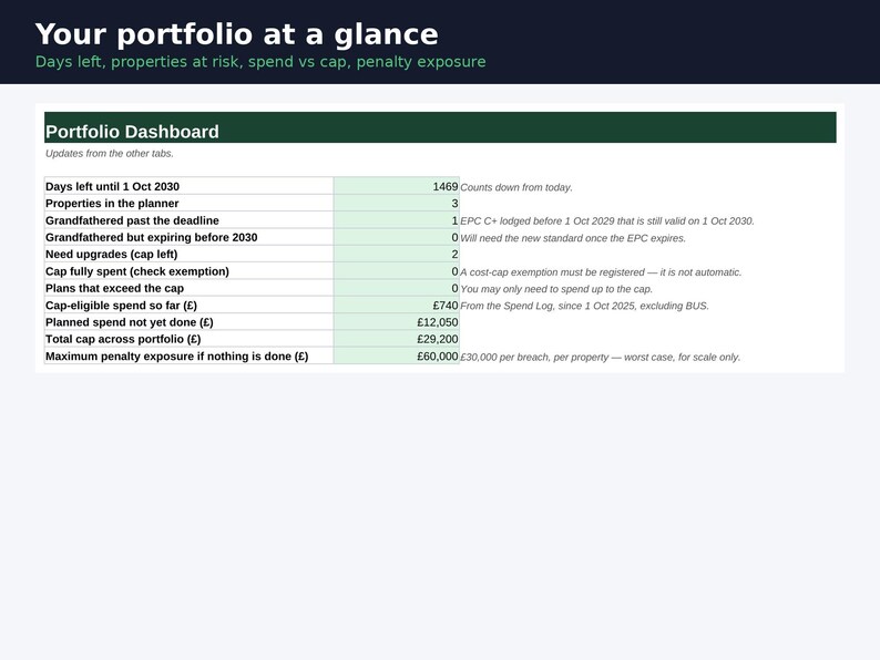 EPC C 2030 Hyresvärdsplanerare Storbritannien: Kostnadstakspårare för energiuppgraderingar, utgiftslogg och kalkylblad för uppgraderingsplaner för Excel och Google Sheets bild 3
