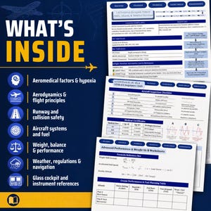 May include: A dark blue informational poster titled WHAT'S INSIDE featuring white text and icons for aviation topics like aeromedical factors, aerodynamics, runway safety, aircraft systems, weight, weather, and navigation, alongside three white reference sheets.