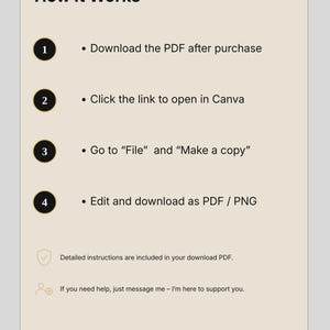 May include: A beige informational graphic titled How It Works with four numbered steps: 1. Download the PDF after purchase, 2. Click the link to open in Canva, 3. Go to File and Make a copy, 4. Edit and download as PDF / PNG. Includes support text.