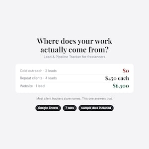 May include: A digital lead and pipeline tracker for freelancers featuring the text Where does your work actually come from? It displays data for cold outreach, repeat clients, and website leads with associated dollar values, plus Google Sheets, 7 tabs, and sample data included labels.