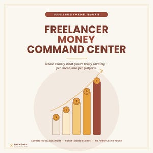 Freelancer Income & Profitability Tracker | Upwork Fiverr Client Analysis (Google Sheets)