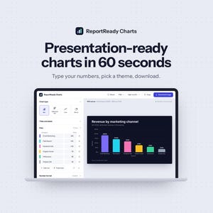 Op de afbeelding: Een laptopscherm met de ReportReady Charts-interface, met een staafdiagram getiteld Revenue by marketing channel met kleurrijke staven op een donkere achtergrond, een zijbalk voor gegevensinvoer en de tekst Presentation-ready charts in 60 seconds.