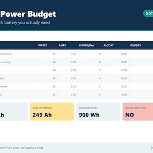 Campervan Conversion Planner Excel, Van Build Budget and 12V Power Calculator, Van Life Weight Payload Tracker, DIY Camper Project