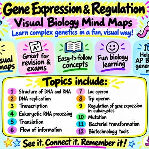 May include: A digital educational resource titled Gene Expression & Regulation Visual Biology Mind Maps. It features twelve numbered topics including DNA structure, replication, transcription, translation, operons, and mutation, with colourful cartoon illustrations.