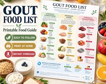 May include: A printable gout food list guide featuring three colour-coded columns categorised by purine levels: generally lower, moderate, and higher. The document includes text, icons, and lists of various food items, alongside a section for beverage considerations.