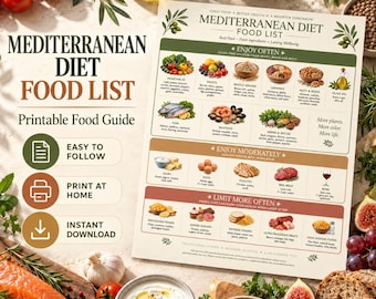May include: A Mediterranean diet food list printable guide featuring categorised food groups with illustrations and text. The chart includes sections for foods to enjoy often, moderately, and limit, with headings like Mediterranean Diet Food List.