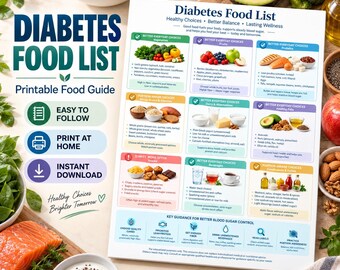 May include: A Diabetes Food List printable guide featuring categorised sections for vegetables, fruits, proteins, grains, dairy, healthy fats, snacks, and condiments. The document includes text, icons, and food imagery to assist with dietary choices.
