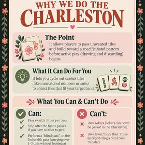 May include: An instructional poster titled The Mahj Society Why We Do The Charleston. The cream-colored graphic features dark green borders with floral accents, explaining Mahjong tile passing rules with text, icons, and illustrations of tiles.