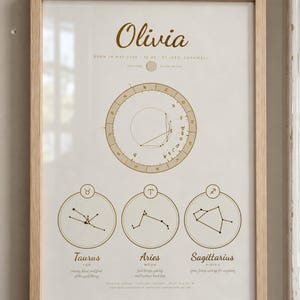 Personalised Birth Chart Print, Custom Natal Chart Astrology Gift