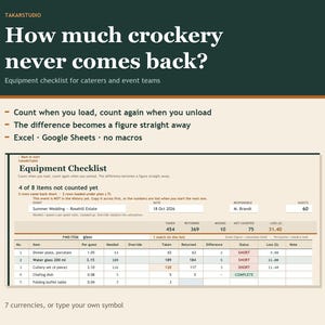 Catering Equipment Checklist Template: Breakage & Missing Items Tracker (Excel, Google Sheets)