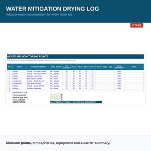 May include: A Water Mitigation Drying Log document featuring a Moisture Monitoring Points table with columns for room, location, material, meter scale, dry standard, and daily readings. The bottom section displays drying status and job status.
