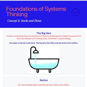 May include: An educational graphic titled Foundations of Systems Thinking Concept 2: Stocks and Flows. It features text explaining stocks and flows using a bathtub analogy, accompanied by a simple black-outlined icon of a bathtub with blue water.