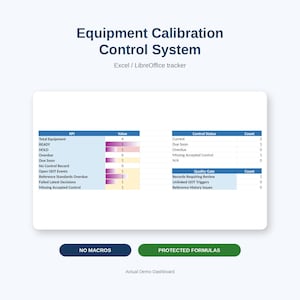 Puede incluir: Panel de control Equipment Calibration Control System para Excel/LibreOffice que muestra dos tablas con métricas de KPI y Control Status, incluyendo barras de datos y conteos, con botones etiquetados NO MACROS y PROTECTED FORMULAS.