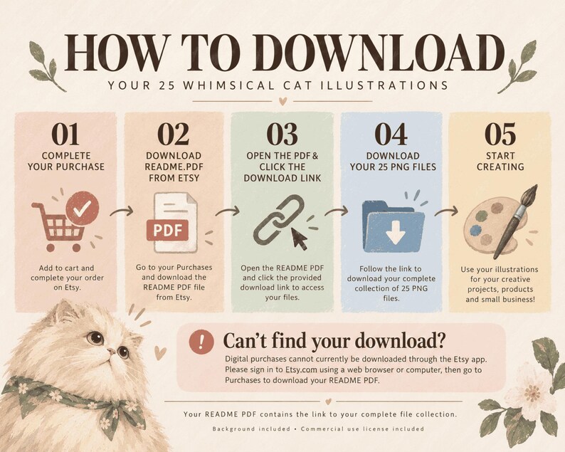 Five-step download guide explaining how to access the 25 whimsical cat illustrations after purchase.