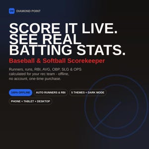 May include: A digital advertisement for Diamond Point, a baseball and softball scorekeeper app. The text reads: SCORE IT LIVE. SEE REAL BATTING STATS. Baseball & Softball Scorekeeper. Features include offline use, auto runners, RBI, and multi-device support.