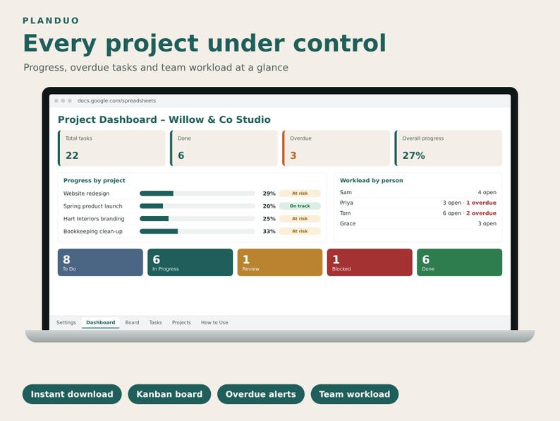 Project Management Template Google Sheets | Kanban Board, Task Tracker ...