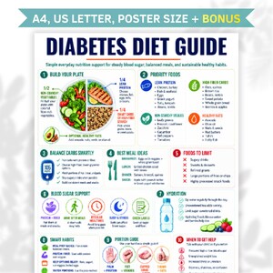 Diabetes Diet Guide Printable, Diabetic Food Chart, Blood Sugar Friendly Meal Guide, Portion Guide, Healthy Eating Poster