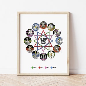 The Signs of the Zodiac - Complete print